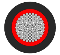 gkw-single-core-sheathed