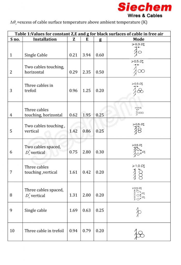 Current carrying capacity calculation siechem