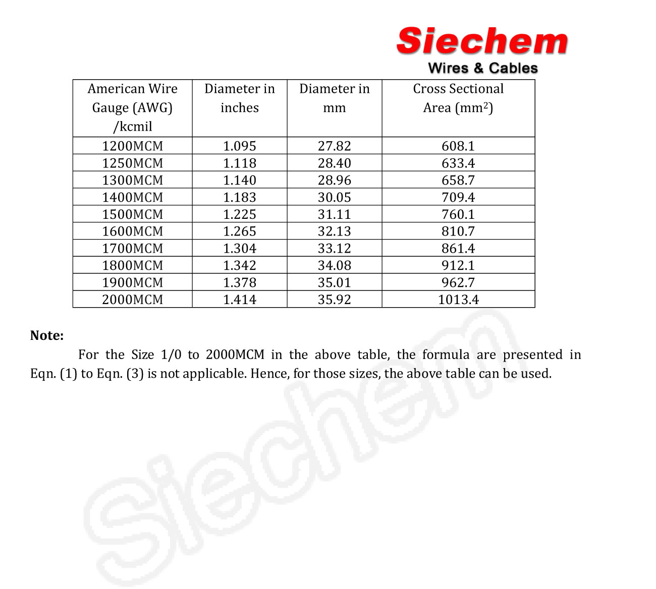 Cable Size Chart Mm2 To Awg