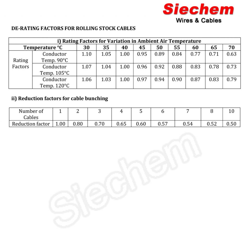 Derating Factors Siechem