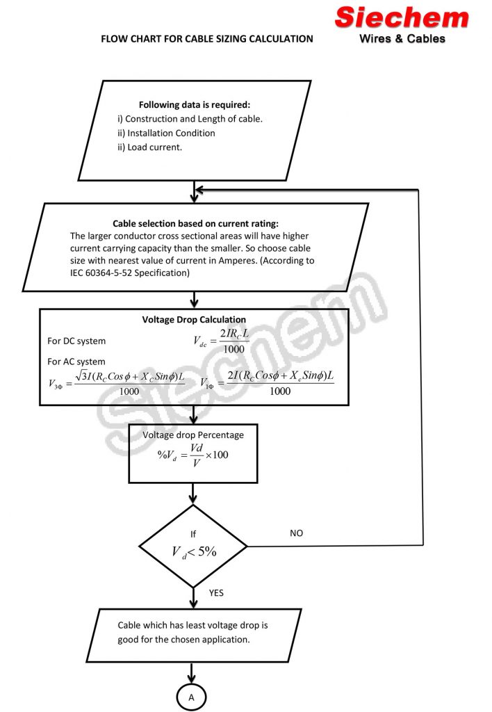 Cable Size Calculation for Automotive Cable Siechem